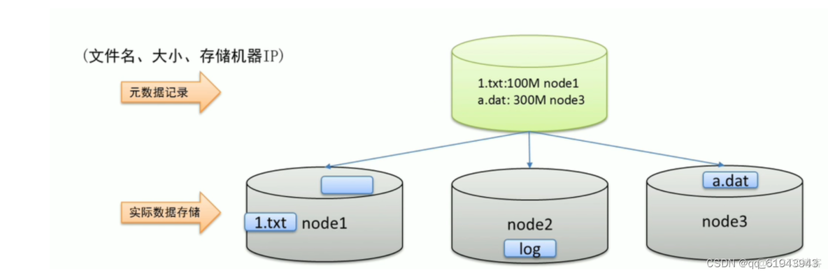 hadoop hdfs的关系 hdfs和hadoop_大数据_03