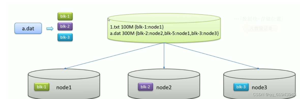 hadoop hdfs的关系 hdfs和hadoop_Hadoop_04