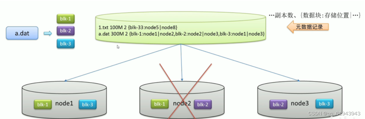 hadoop hdfs的关系 hdfs和hadoop_hadoop hdfs的关系_05