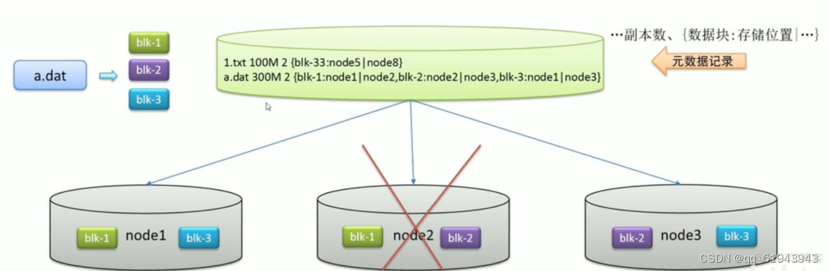 hadoop hdfs的关系 hdfs和hadoop_Hadoop_05