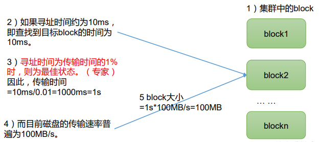 hadoop hdfs管理 hdfs在hadoop中的作用_big data