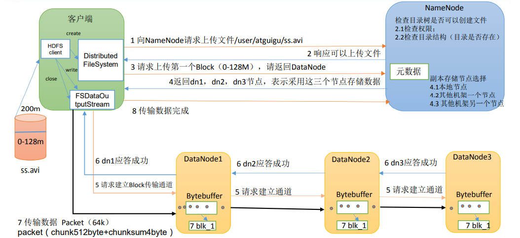 hadoop hdfs管理 hdfs在hadoop中的作用_hadoop hdfs管理_03