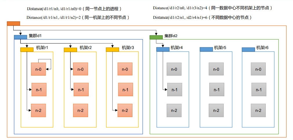 hadoop hdfs管理 hdfs在hadoop中的作用_hdfs_04