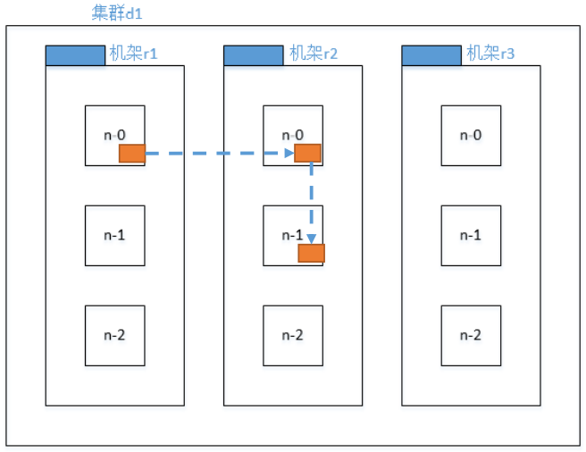 hadoop hdfs管理 hdfs在hadoop中的作用_HDFS_05