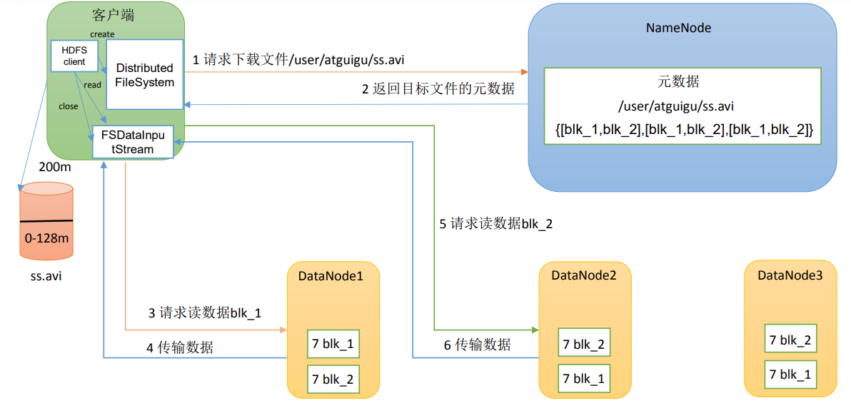 hadoop hdfs管理 hdfs在hadoop中的作用_hdfs_06