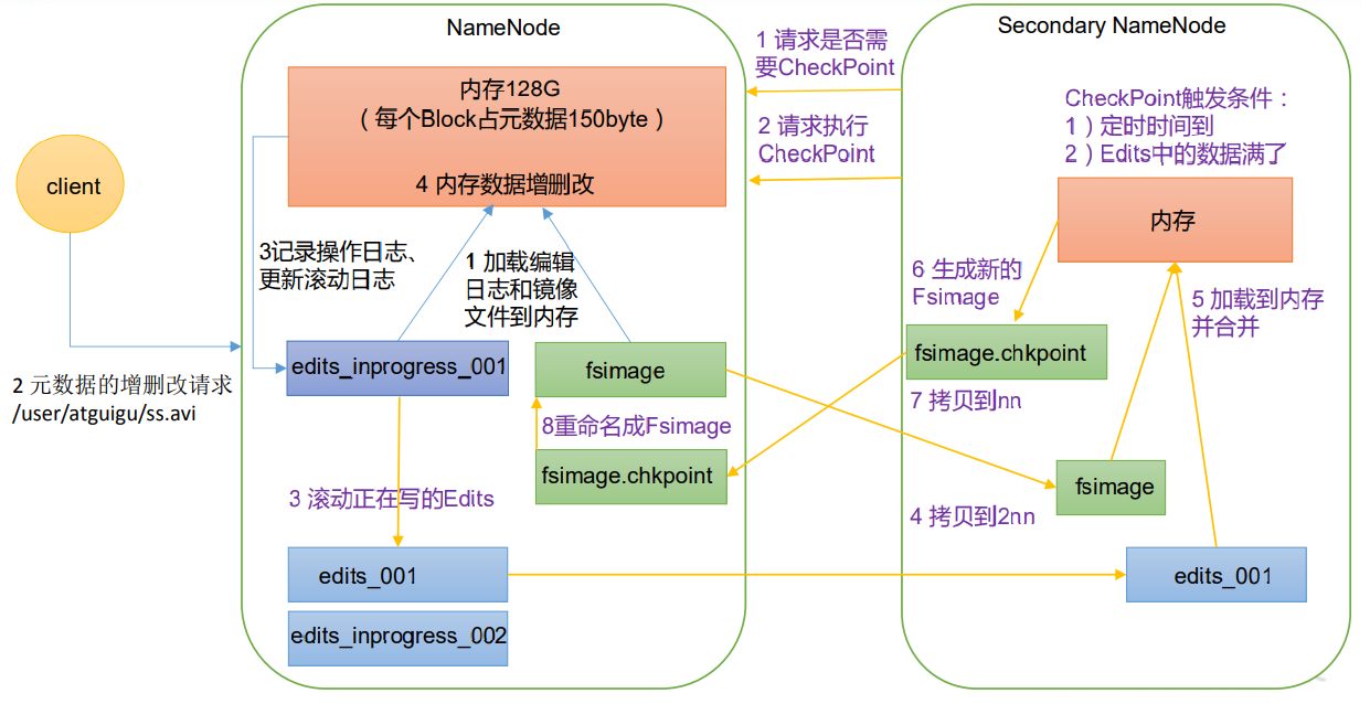 hadoop hdfs管理 hdfs在hadoop中的作用_hdfs_07