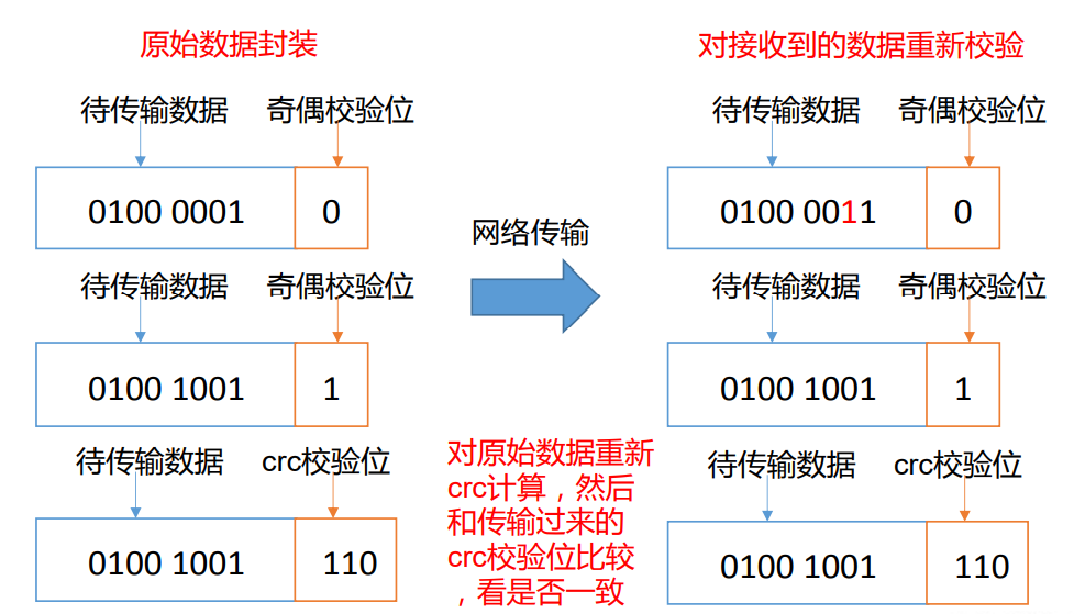 hadoop hdfs管理 hdfs在hadoop中的作用_hadoop_11