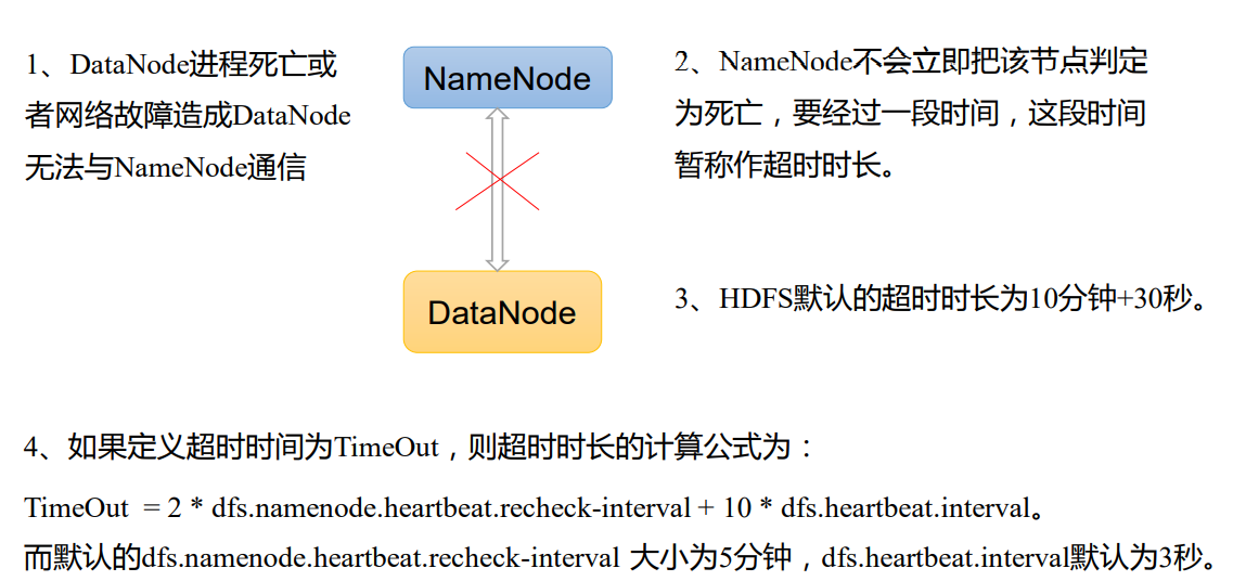 hadoop hdfs管理 hdfs在hadoop中的作用_hadoop hdfs管理_12