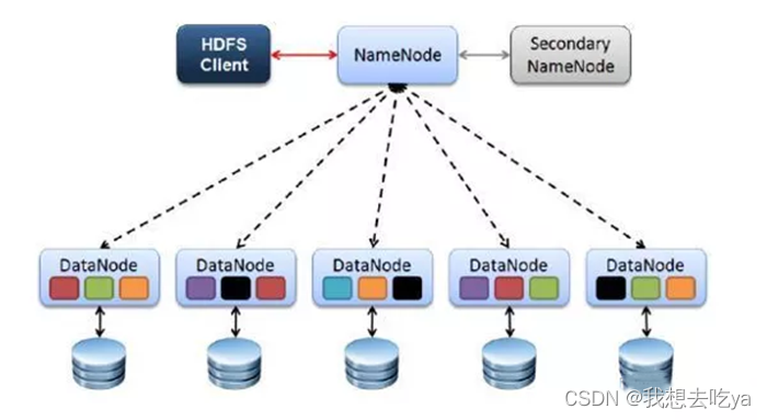 hadoop hdfs详细介绍 hdfs在hadoop中的作用_hadoop hdfs详细介绍