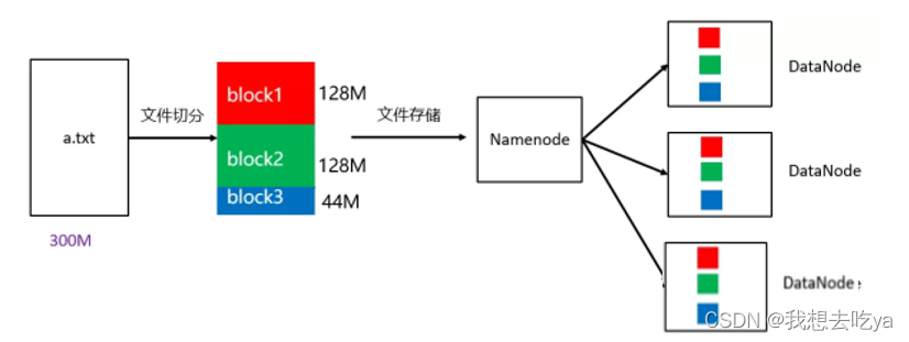 hadoop hdfs详细介绍 hdfs在hadoop中的作用_hdfs_02