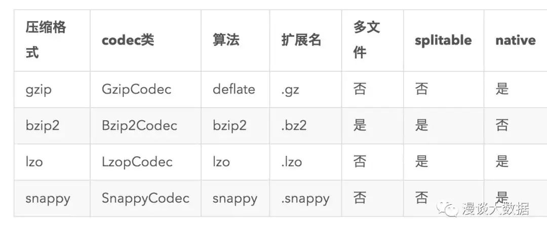 hadoop journalnode备份 hadoop备份策略_数据