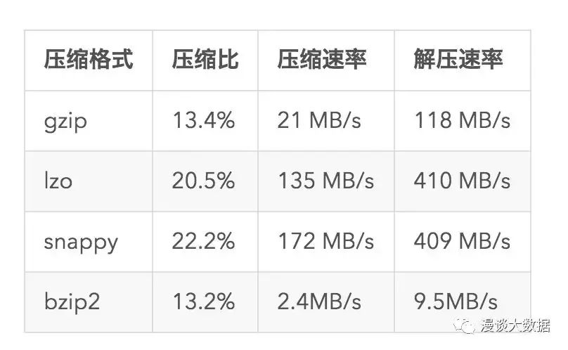 hadoop journalnode备份 hadoop备份策略_数据_02