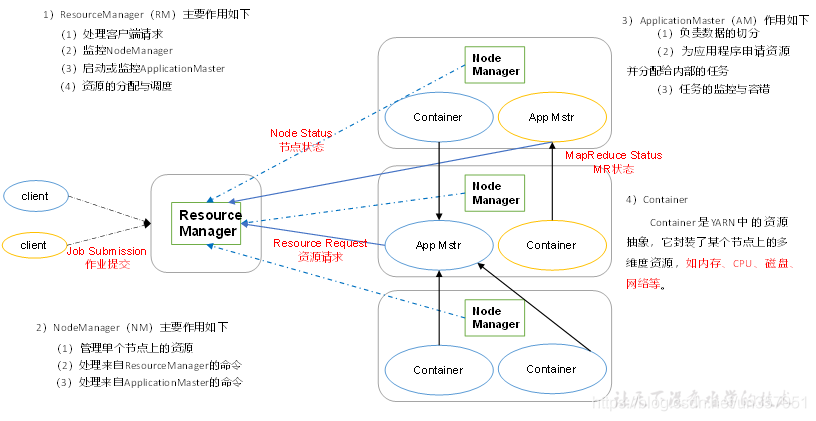 hadoop mapre大数据分析 hadoop大数据分析_Hadoop_03