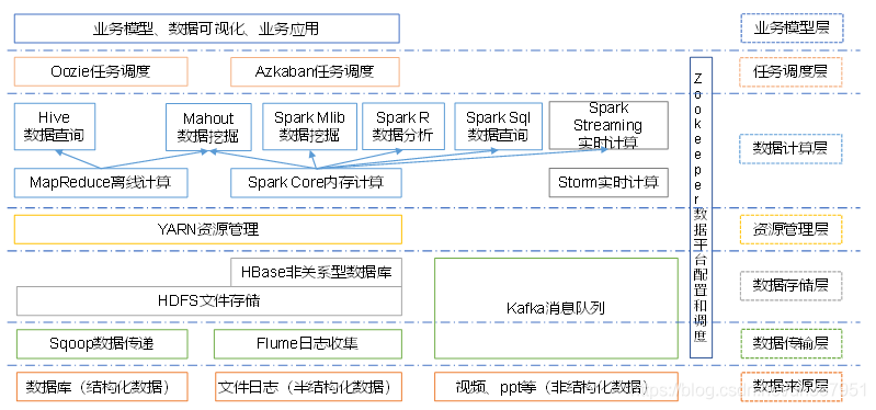 hadoop mapre大数据分析 hadoop大数据分析_数据_05