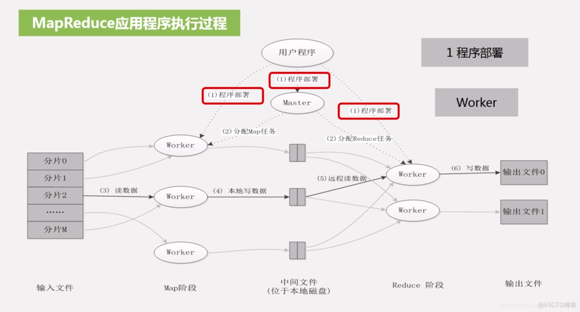 hadoop map配置 mr hadoop运行mapreduce_hadoop