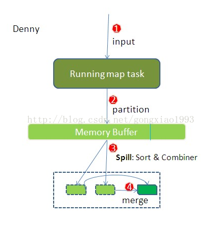 hadoop 正在执行的命令 hadoop执行过程_hadoop