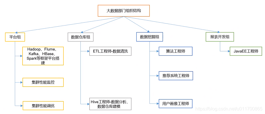 hadoop 界面地址 hadoop界面介绍_数据