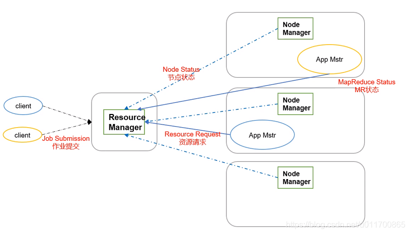 hadoop 界面地址 hadoop界面介绍_hadoop 界面地址_03