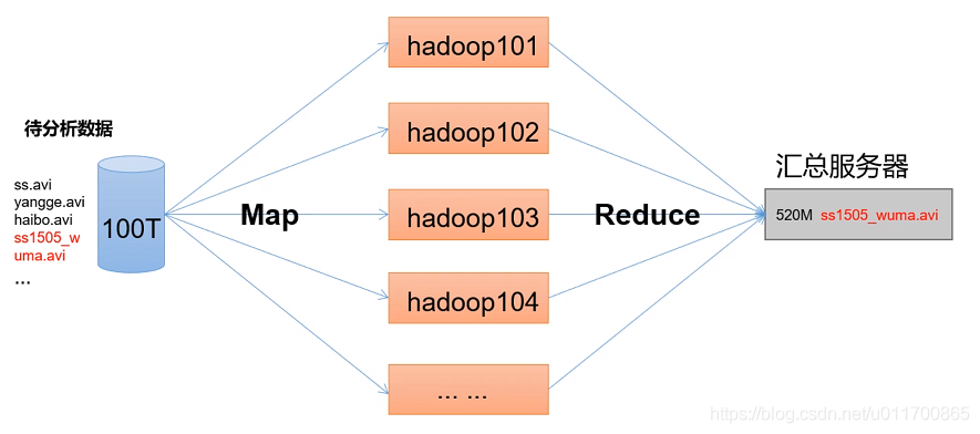 hadoop 界面地址 hadoop界面介绍_数据_04