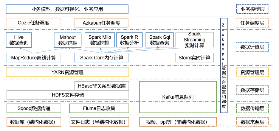 hadoop 界面地址 hadoop界面介绍_数据_05