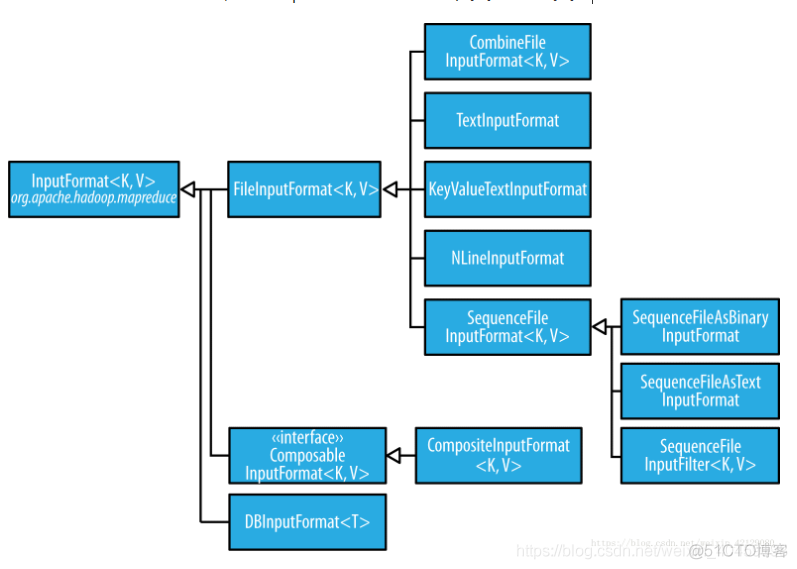 hadoop 的三大模式 hadoop最主要的三个模块_HDFS_07