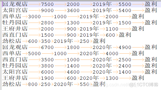 hadoop 硬件案例 hadoop案例分析_java