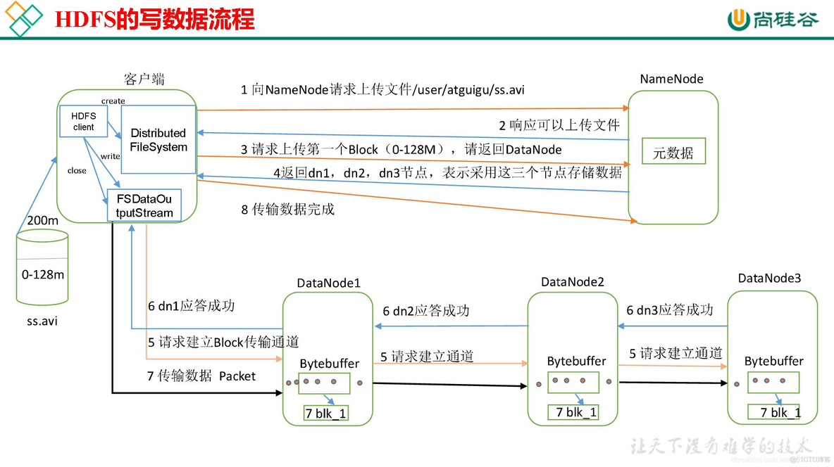 hadoop 端口 页面 hadoop namenode端口_hadoop 端口 页面_02