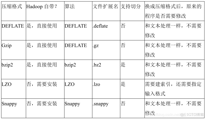 hadoop 端口 页面 hadoop namenode端口_大数据_03