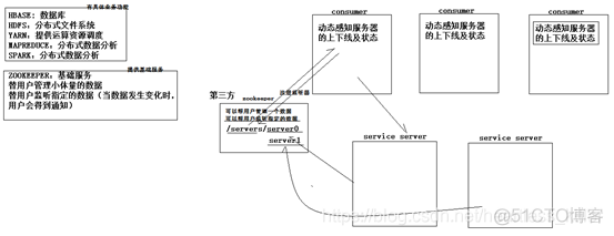 hadoop 管理zookeeper hadoop中zookeeper_hadoop 管理zookeeper