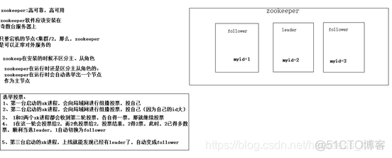 hadoop 管理zookeeper hadoop中zookeeper_服务器_02