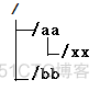 hadoop 管理zookeeper hadoop中zookeeper_服务器_03