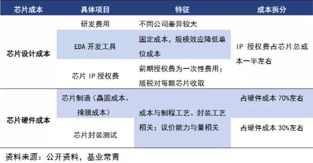 蓝牙双模软件架构 蓝牙模块单模和双模_蓝牙双模软件架构