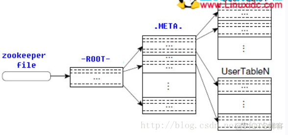 hadoop与hbase不兼容 hadoop,hbase,hive_大数据_06