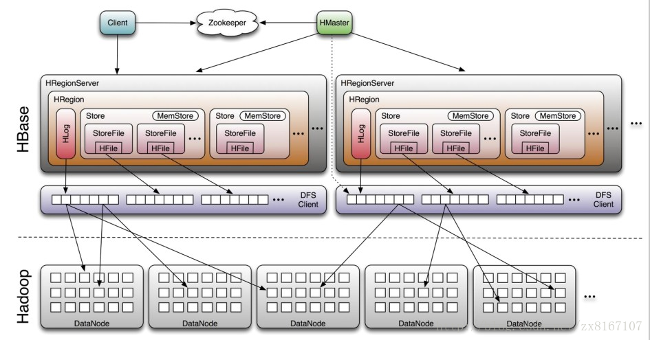 hadoop与sql区别 hadoop,spark,hive,hbase_hadoop与sql区别_03