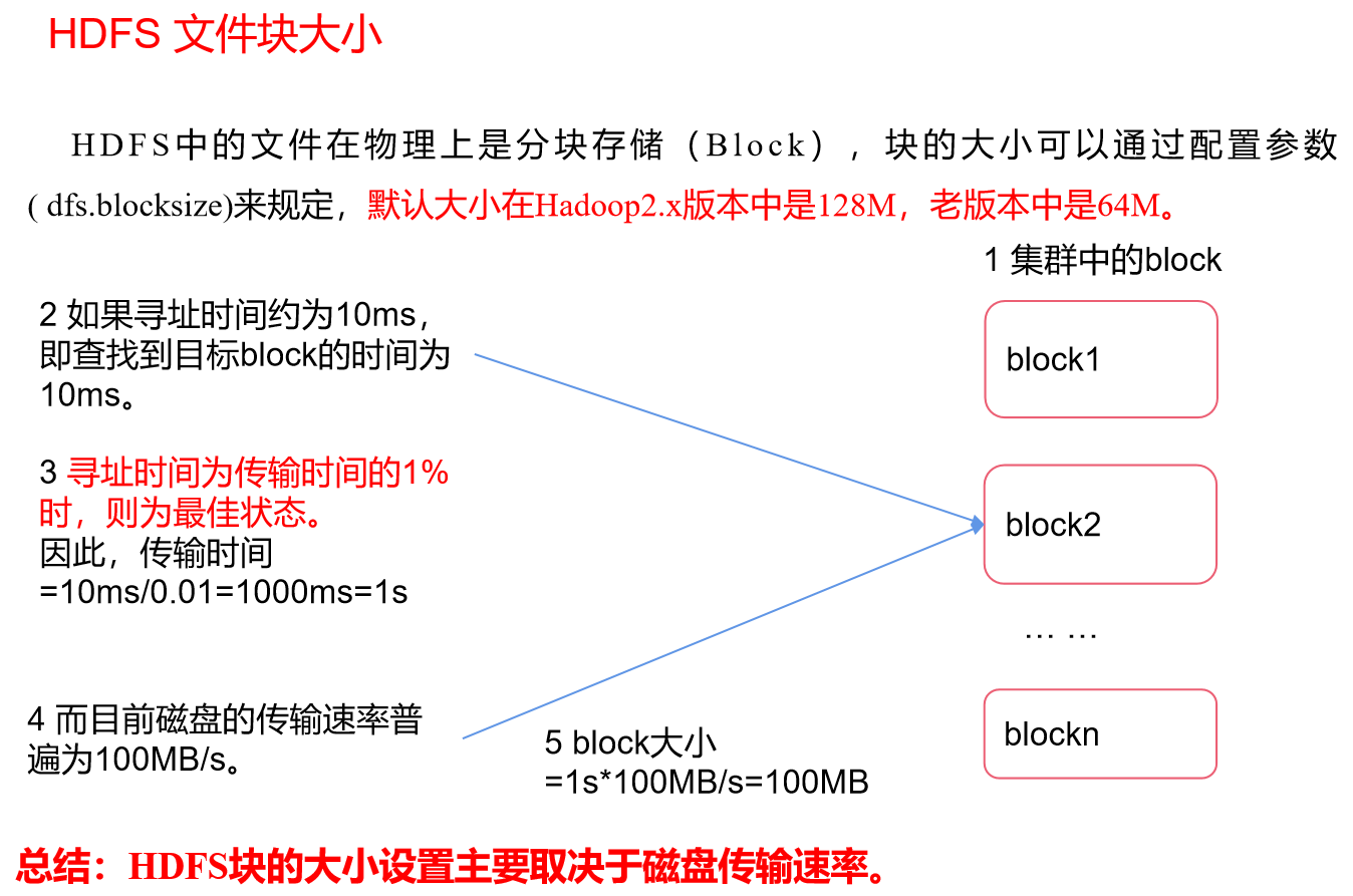 hadoop中hdfs写数据原理 hadoop中的hdfs_hadoop中hdfs写数据原理_03