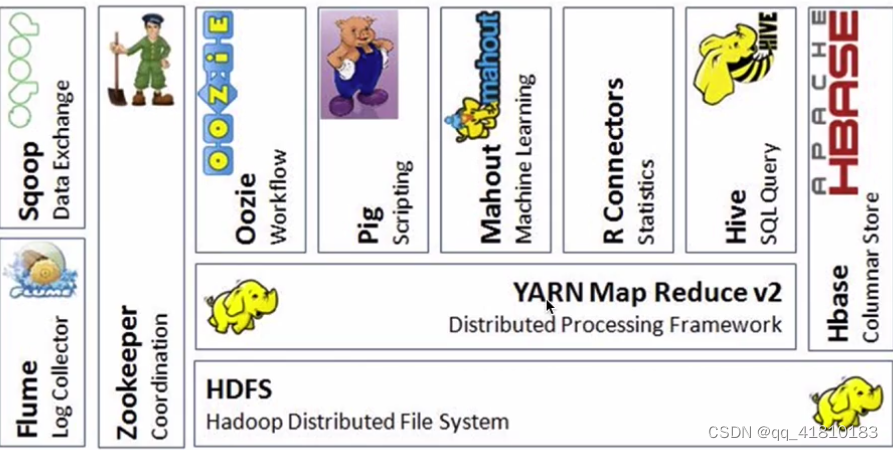 hadoop中share存什么 hadoop spill_hadoop