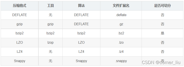 hadoop企业笔试题 hadoop考试题目_hadoop企业笔试题