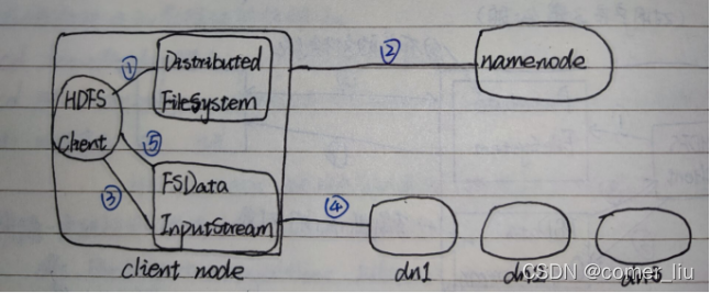 hadoop企业笔试题 hadoop考试题目_hadoop_04