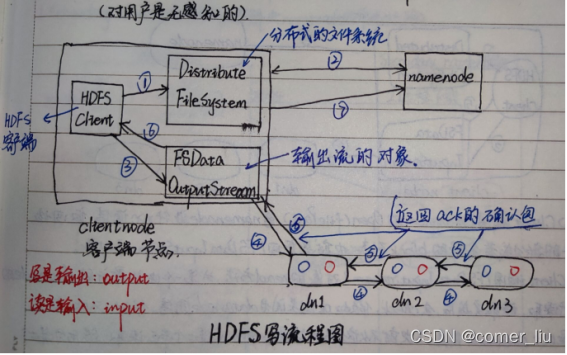 hadoop企业笔试题 hadoop考试题目_hadoop企业笔试题_05