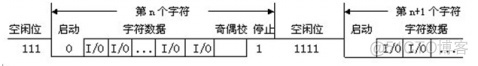 android UART 波特率 修改 uart波特率计算_异步通信_02