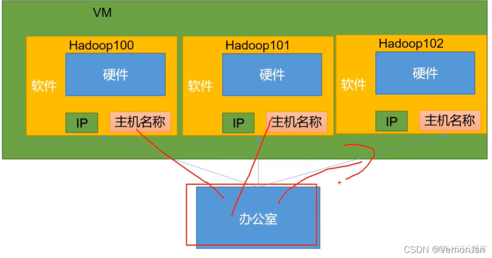 hadoop入门知乎 最详细的hadoop入门教程_hdfs_08