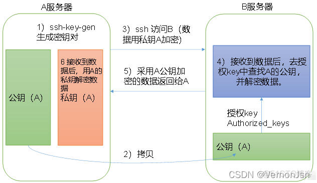 hadoop入门知乎 最详细的hadoop入门教程_大数据_18