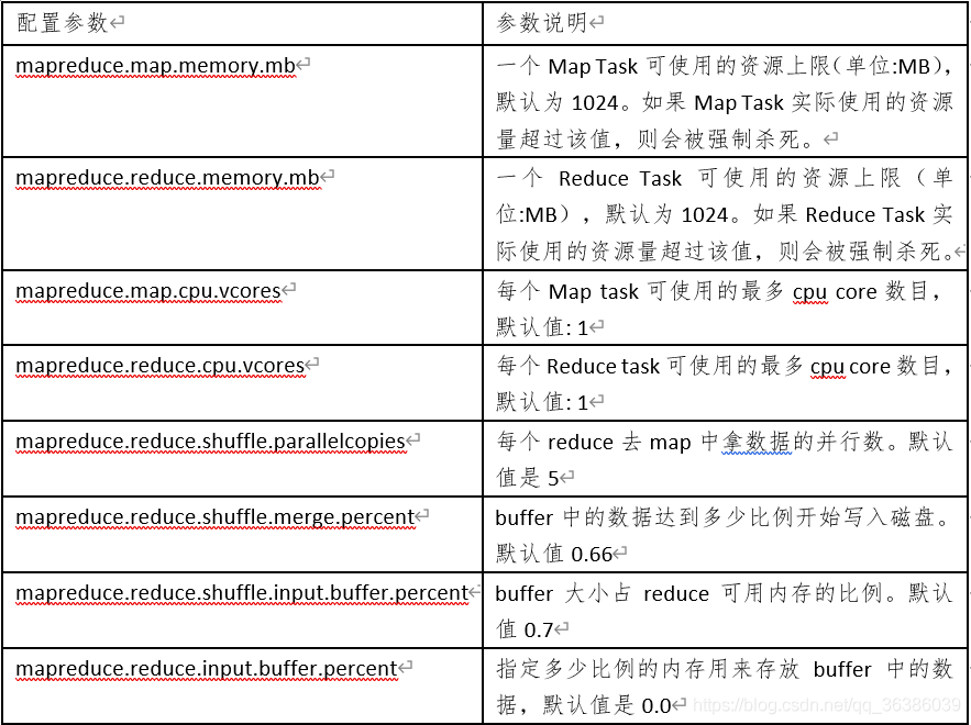 hadoop公平和容量调度器 hadoop 调优_hadoop