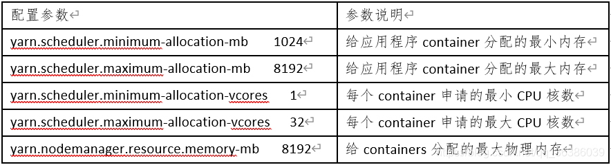 hadoop公平和容量调度器 hadoop 调优_hadoop_02