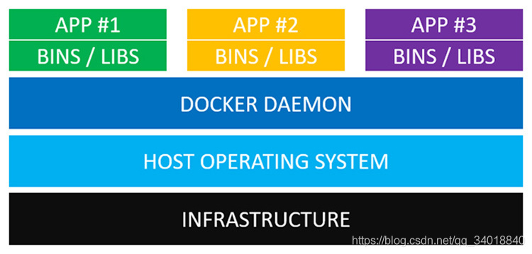 虚拟机和docker 虚拟机和docker启动速度_System_02