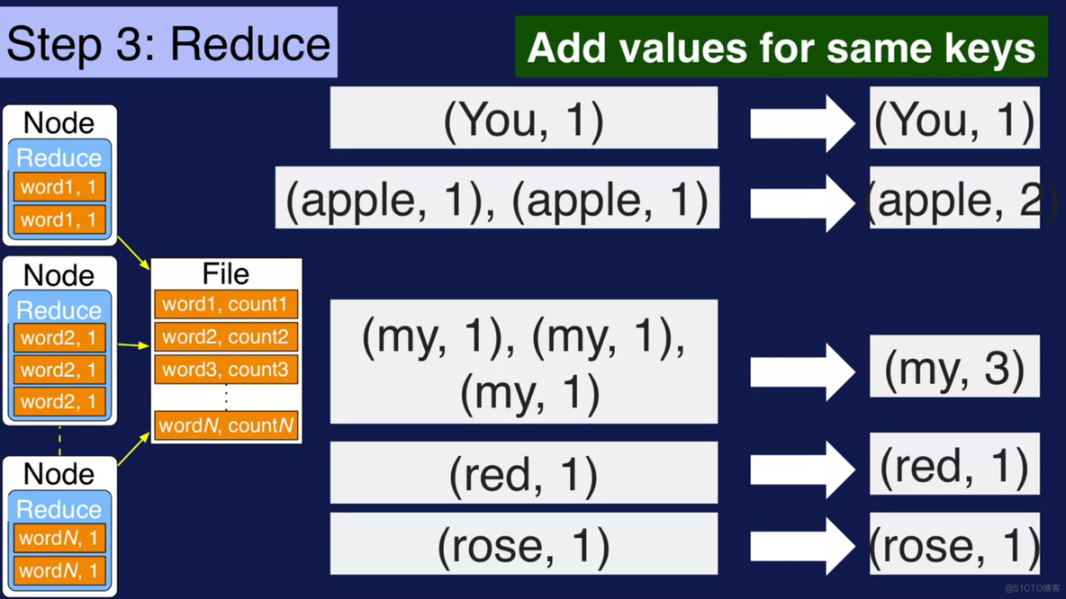 hadoop写流程图 hadoop编程模型_Hadoop_08