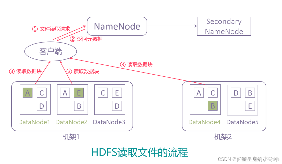 hadoop分区及查询 hadoop fs_hdfs