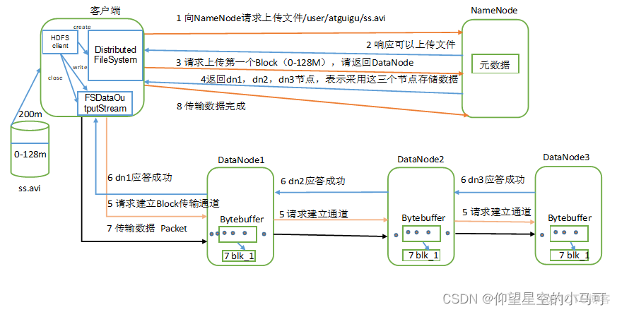 hadoop分区及查询 hadoop fs_hadoop_03