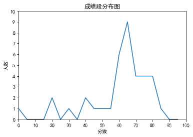 python分析成绩表 用python做成绩分析_plt_10