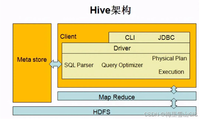 hadoop命令 hdfs 和 hadoop与hdfs_spark_02